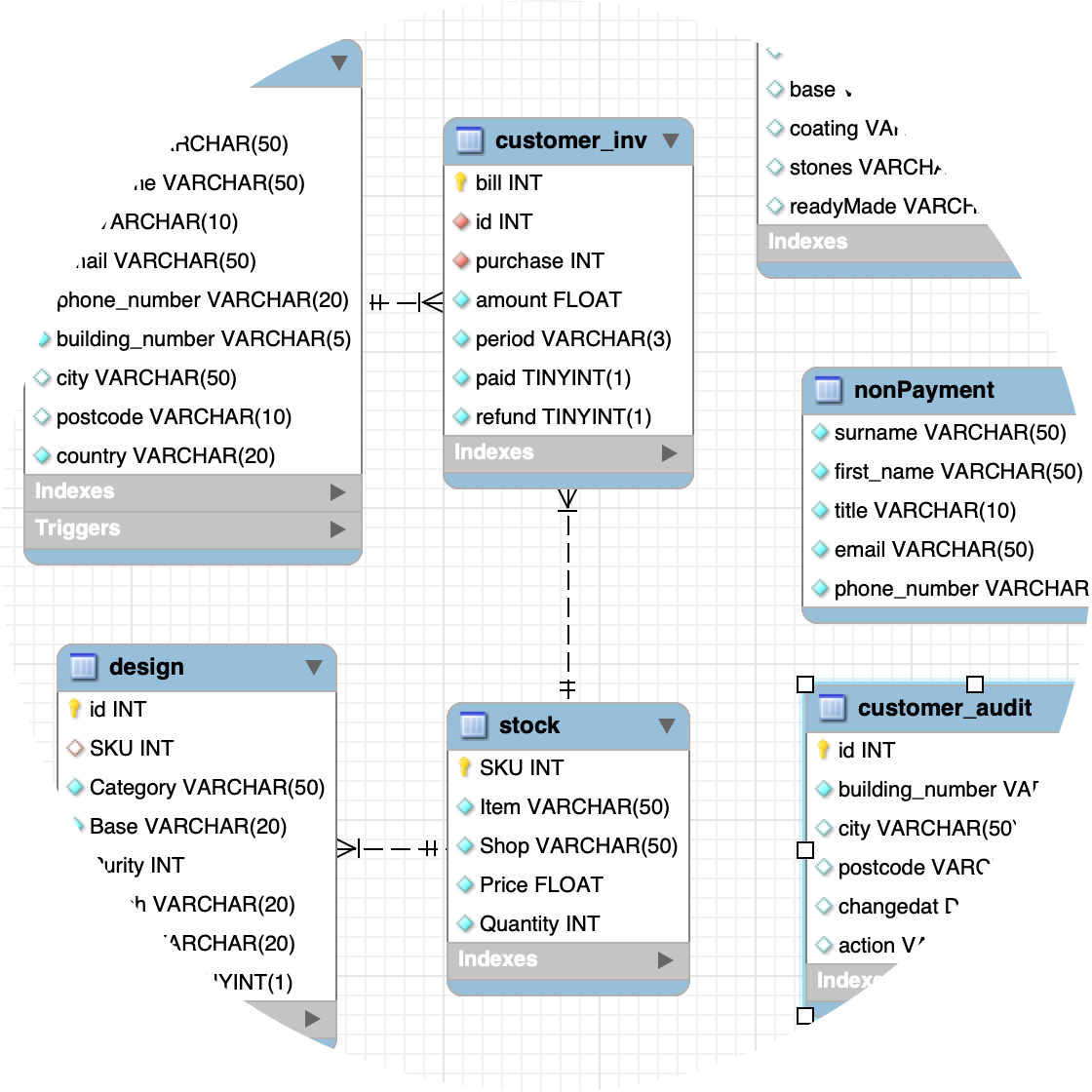 relational database